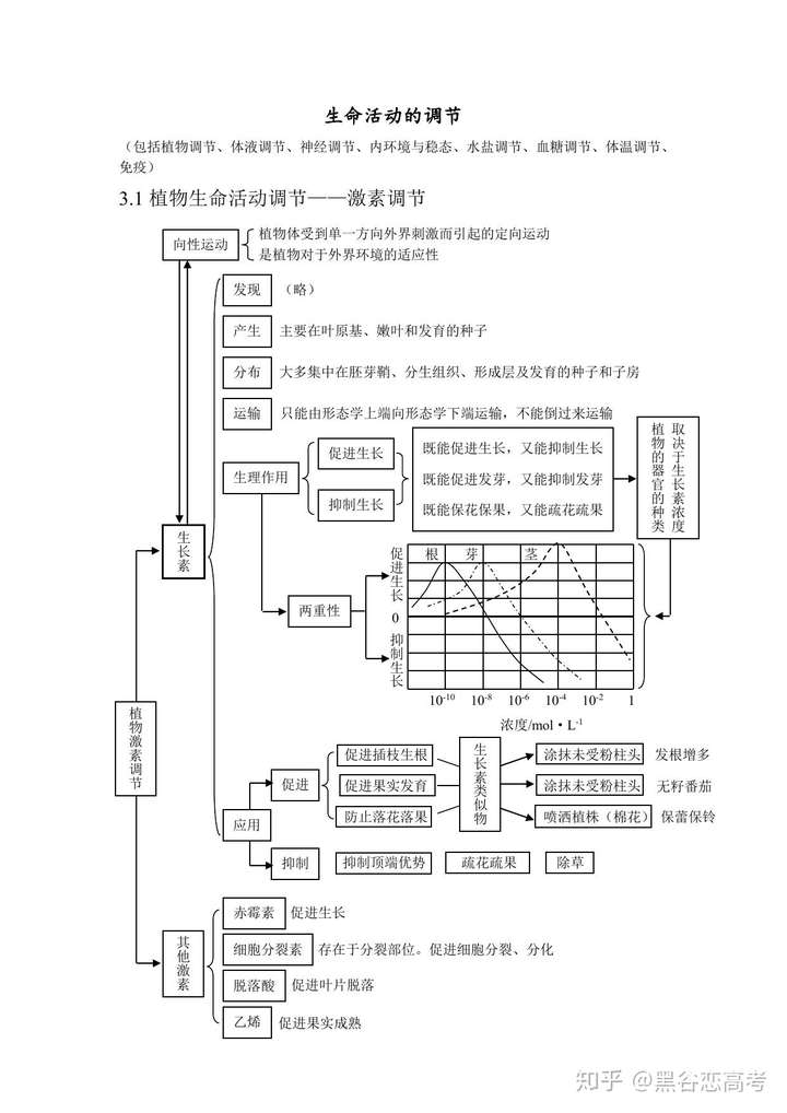 高考生物知识点专题:激素调节,体液调节,神经调节,免疫系统,抗原抗体