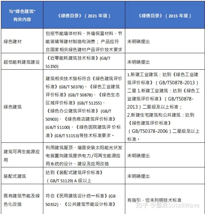 盟浪观点| 中国房地产行业ESG发展现状及建议​(图8)