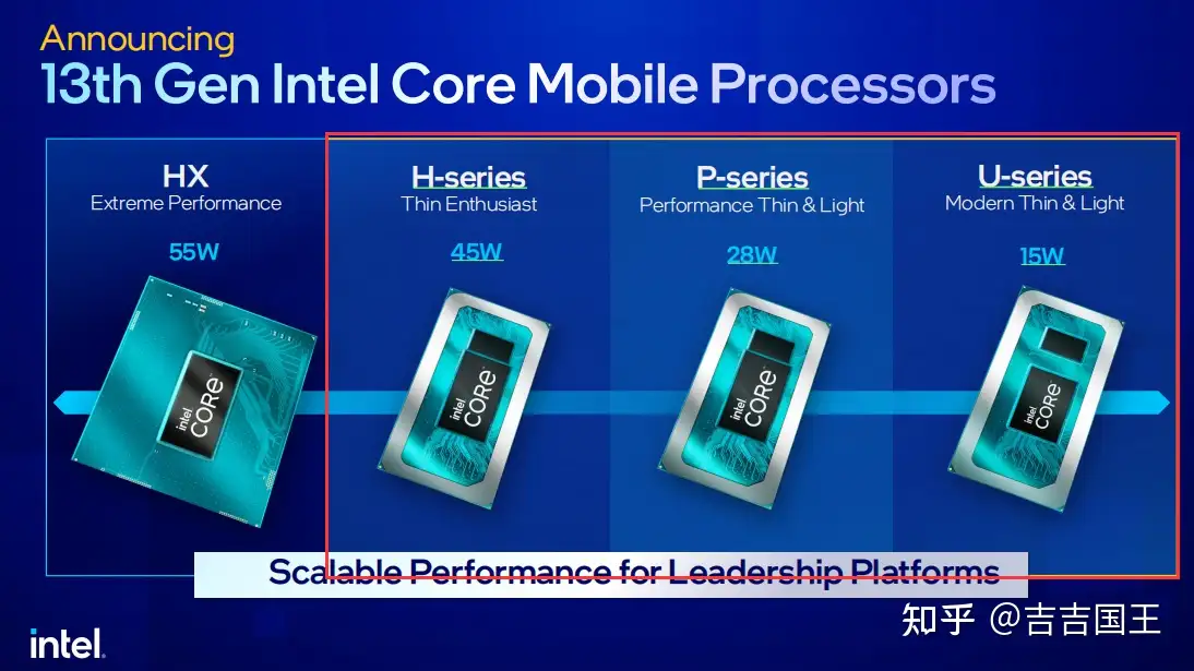 如何评价英特尔发布的第13代酷睿移动端处理器？有哪些值得关注的地方
