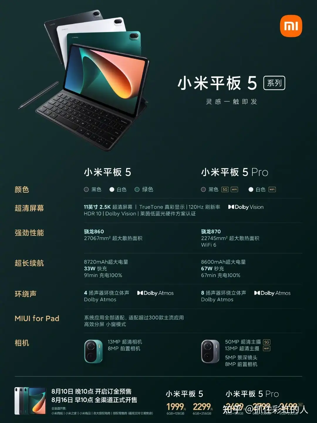 Xiaomi Pad 5 Pro 中国版6gb+128gb-