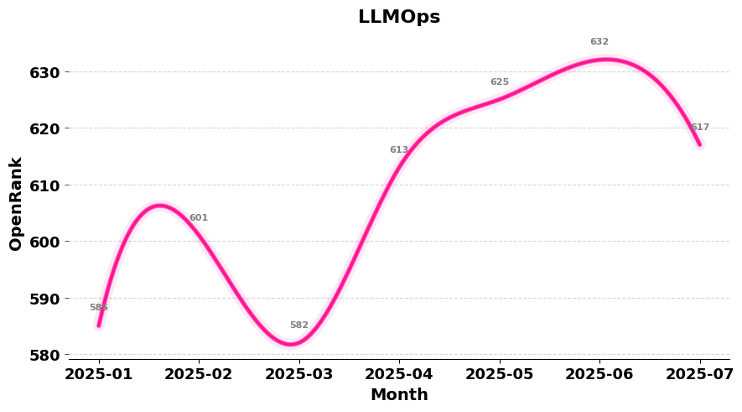 LLM开源2.0大洗牌：60个出局，39个上桌，AI Coding疯魔，TensorFlow已死