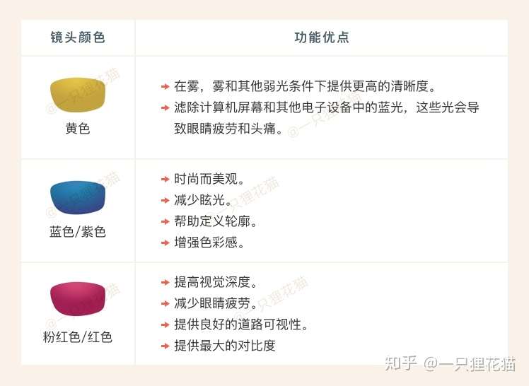 太阳镜推荐 全价位太阳镜品牌选购指南偏光太阳镜 墨镜怎么选 21年4月 知乎