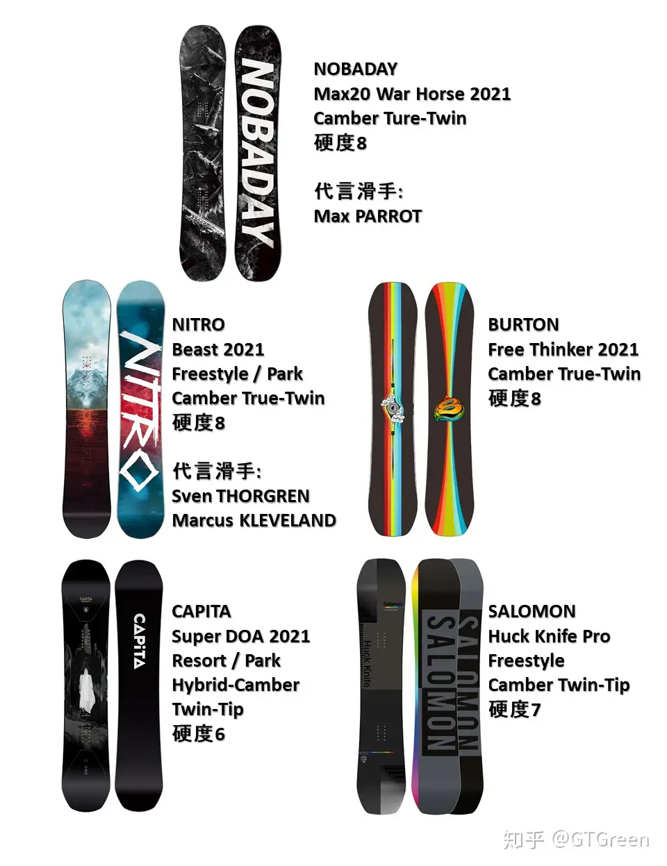 高級15万！ SALOMON 150/ RIDE BURTON K2-