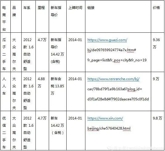 瓜子和优信哪个好一点（二手车平台哪个便宜可靠）