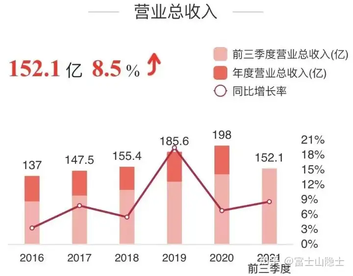 价值分析：宁波建工 (601789)，未来是3年5倍