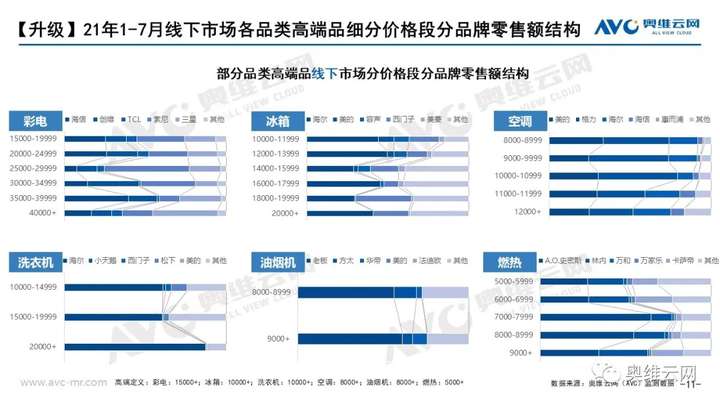 报告｜升级VS分级——未来市场发展方向：小众化