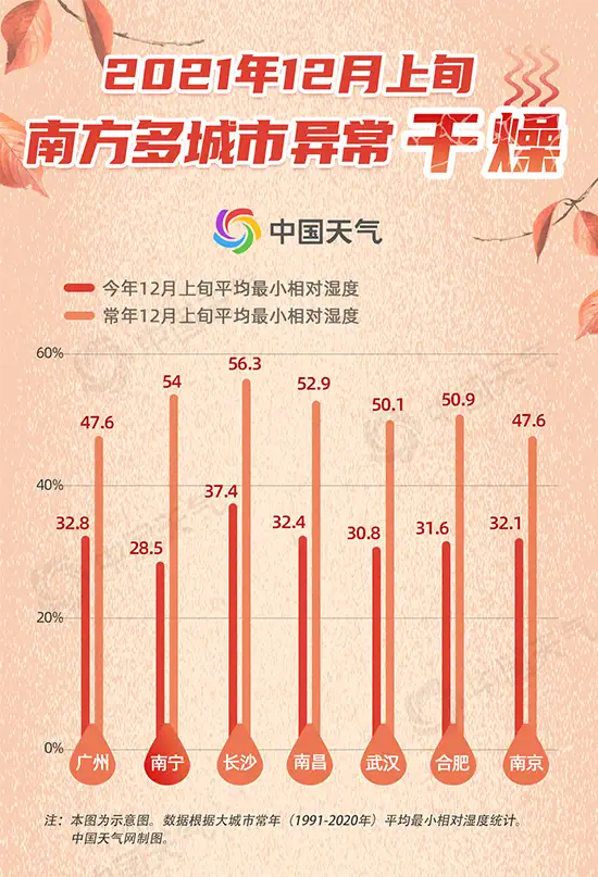 南方竟比北方还要干？大数据揭秘我国哪里最干燥