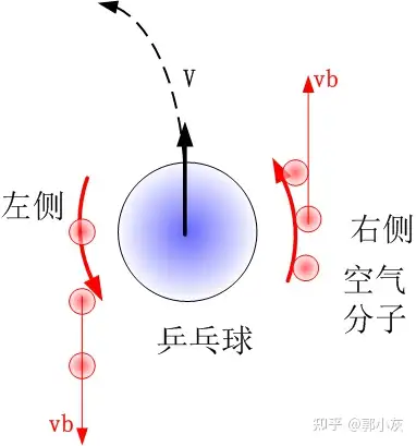 伯努利原理图解图片