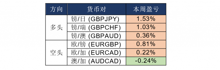 MEXGroup：晚间专题技术报告2020-07-02605 / author:mexgroup / PostsID:1566495