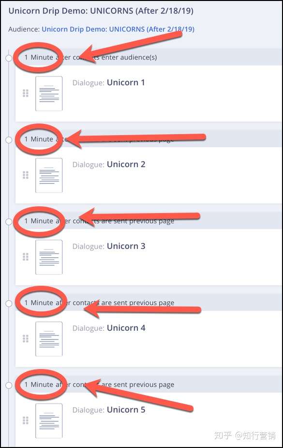 还在傻傻地盯着facebook Messenger收件箱 你的同行早已经把chatbots工具玩透了 知乎