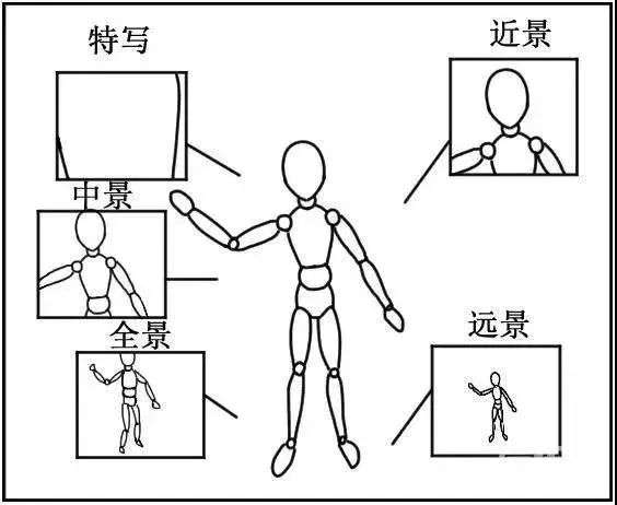 短视频剧本怎么写？短视频创意文案剧本