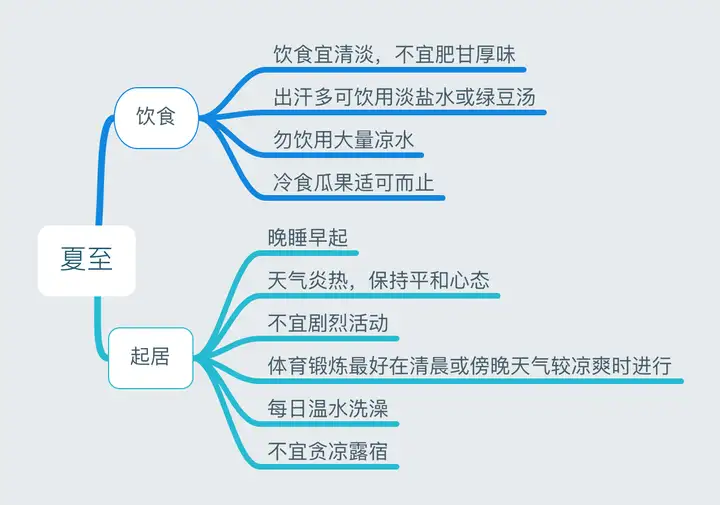 24节气对应吃什么食物？