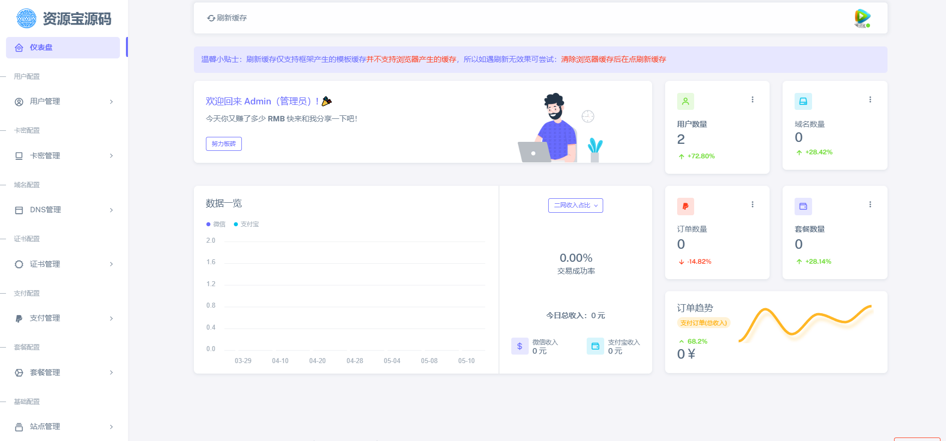 图片[2]-2025最新二级域名分发源码开源版-站长源码