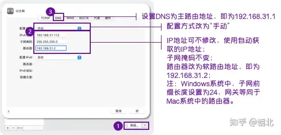 瞎折腾 | 软路由简易组网方式