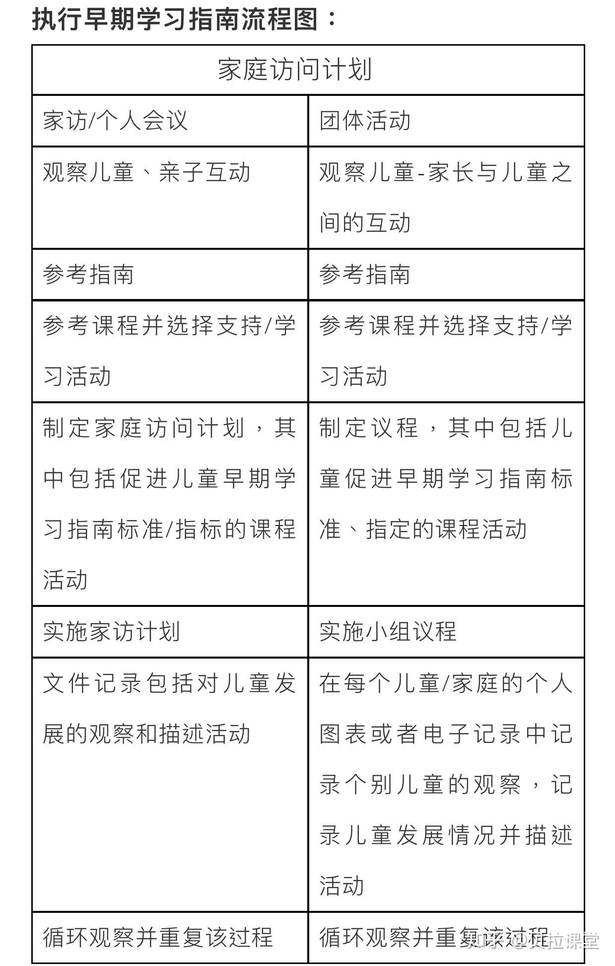 贝拉课堂 从美国伊利诺伊州0 3岁早期教育发展指南看托育发展 知乎