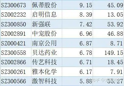 業績為王a股精選50只中報預增優質龍頭股名單一覽建議收藏