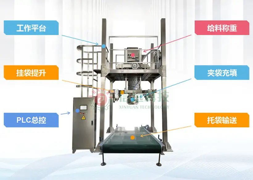 信远标准包装机组之十| 全自动吨袋包装机组- 知乎
