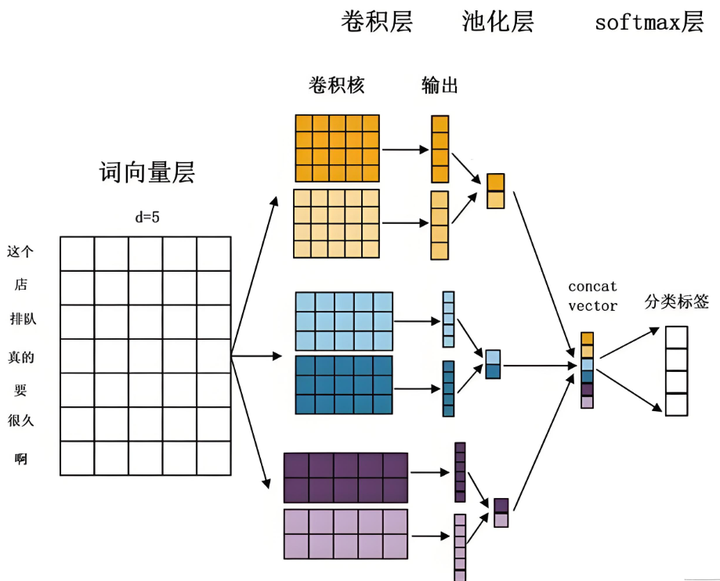 图片[2]-卷积神经网络（CNN）深度解析：从原理到实战-深度AI-用更深度的知识，成就更多AI人