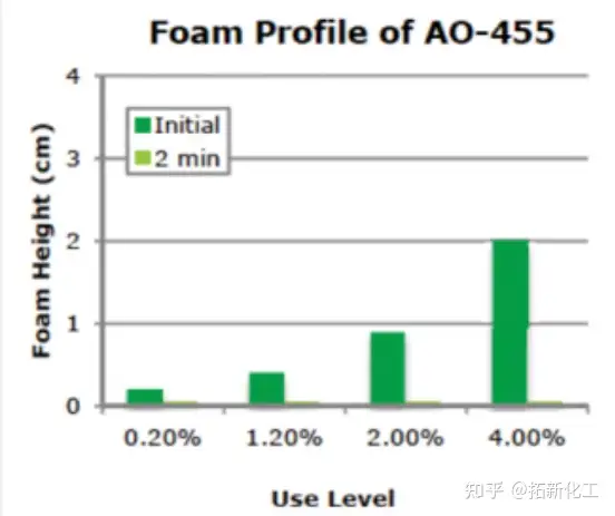 Ao455 hot sale