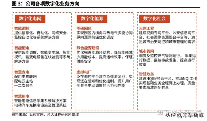 东方电子研究报告：电网自动化龙头企业，虚拟电厂打开成长空间