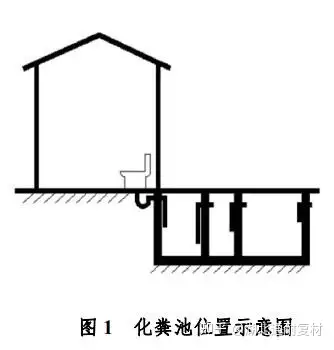 农村化粪池怎么建图片