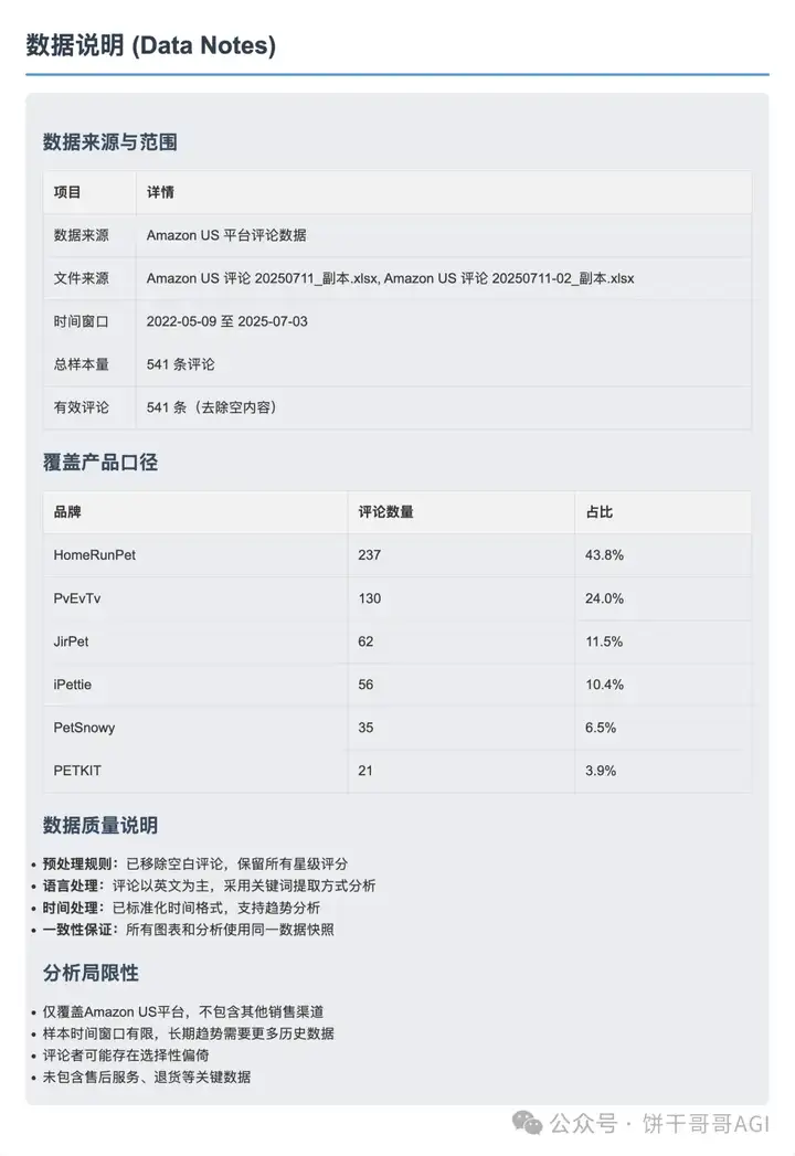 7000字深度对比Claude4、Kimi k2和云听AI，谁才能真正在商业洞察落地？