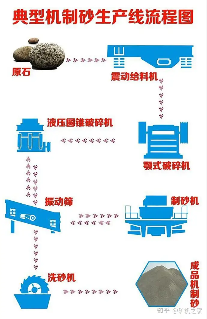 一看就会（鹅卵石制砂机多少钱一套）鹅卵石破碎机鹅卵石制砂机，(图1)