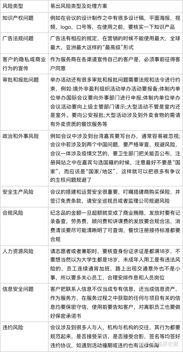 年入百万的活动策划 | 从商务、活动执行两方面分享高质量交付活动的经验