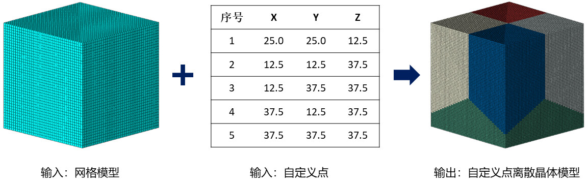 一个好用的Abaqus晶体塑性模型生成插件-Voronoi模型的图43