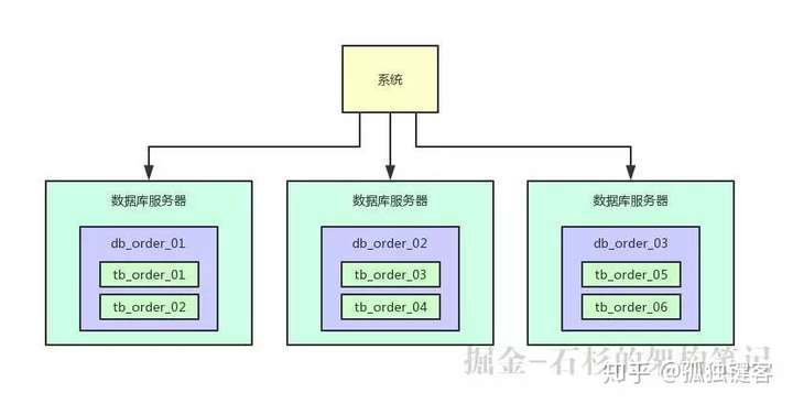 技术图片