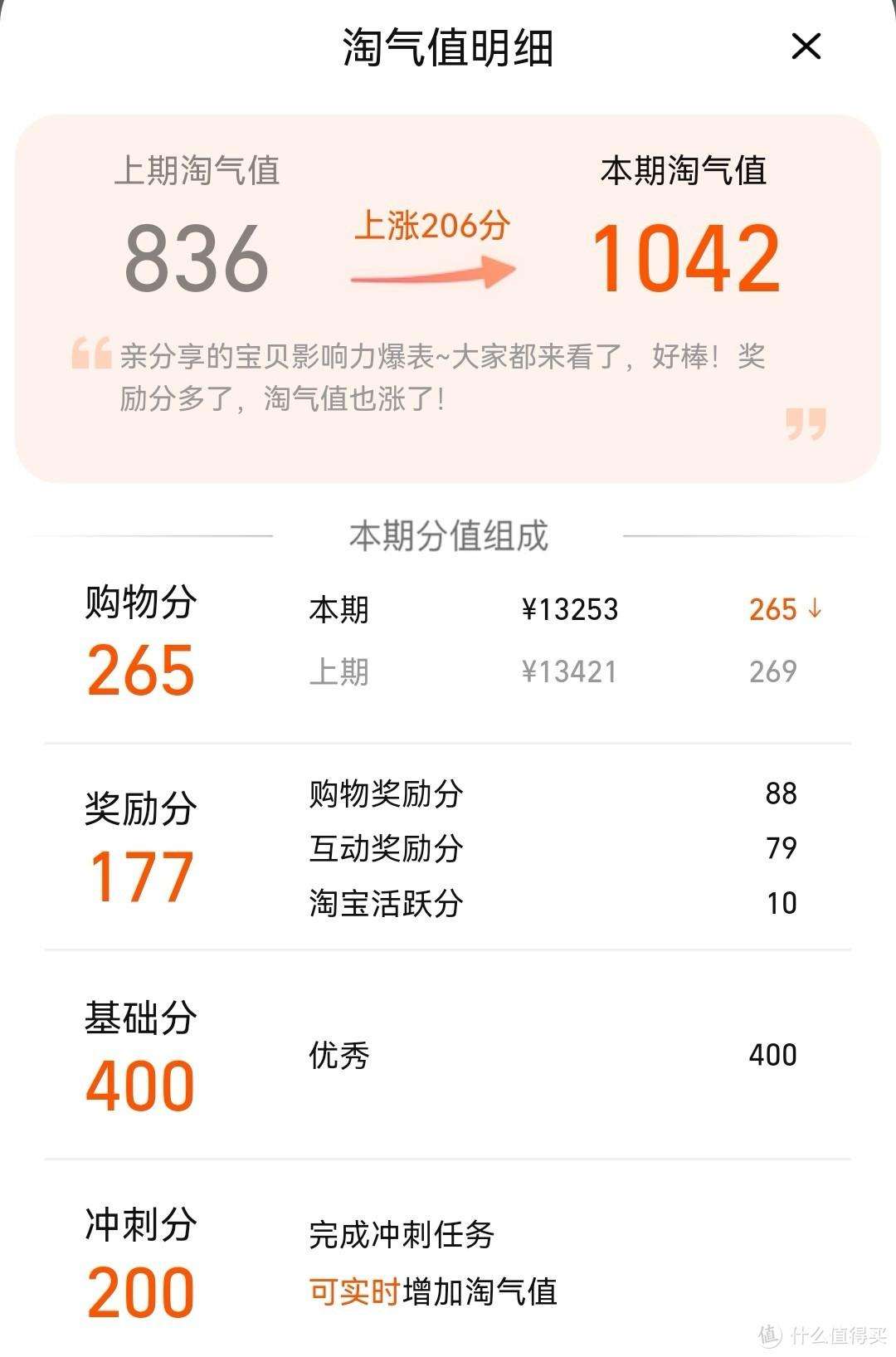 88vip会员值得买吗？88会员为什么好多人都开不了