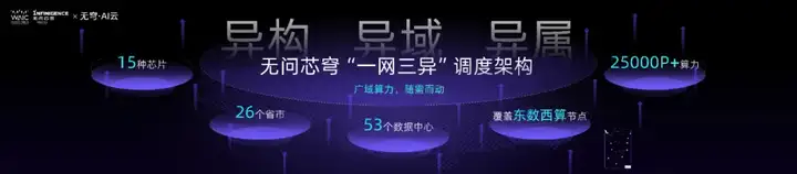 这届WAIC，无问芯穹发布了三个「盒子」