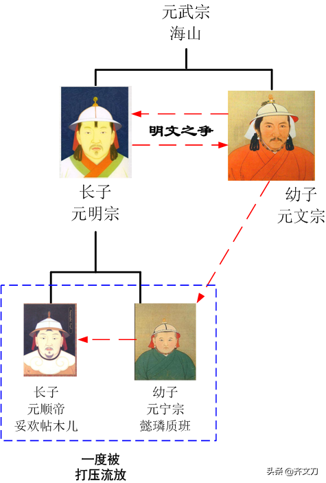 元顺帝是宋恭帝的儿子 宋恭帝赵显有儿子吗