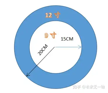 点几寸披萨性价比最高？ - 知乎