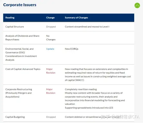 2023年CFA二级教材变动- 知乎