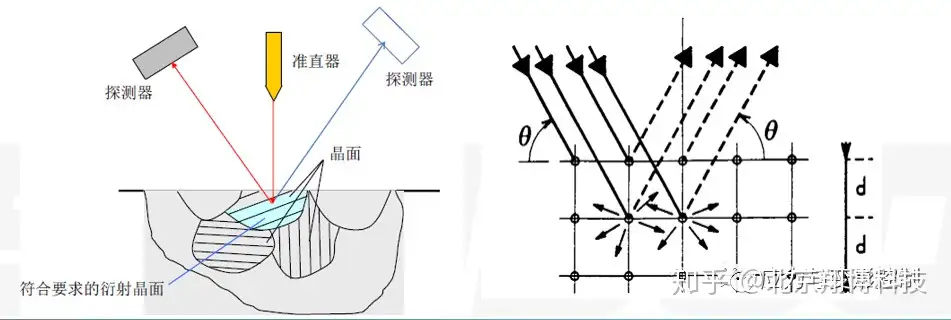 如何消除、均化切削加工表面的残余应力？ - 知乎