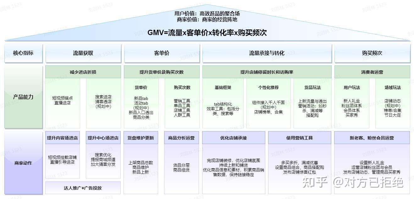 抖音流量增长逻辑是什么 2023流量增长的逻辑该变了详情介绍