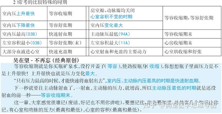 心动周期中,左心室内压力最低的时候,是等容舒张期,还是快速充盈期?