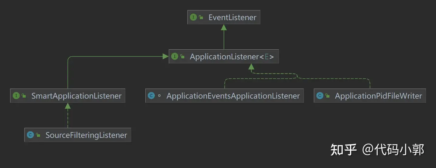 Applicationpidfilewriter clearance