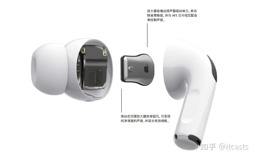 Air pods pro 左耳故障？-