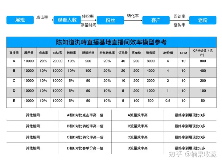 新手团队直播怎么从0-1,快速突破冷启动
