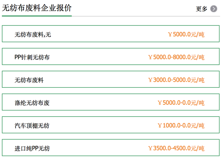 纠结的无纺布（超叔爱环保 1）  第14张