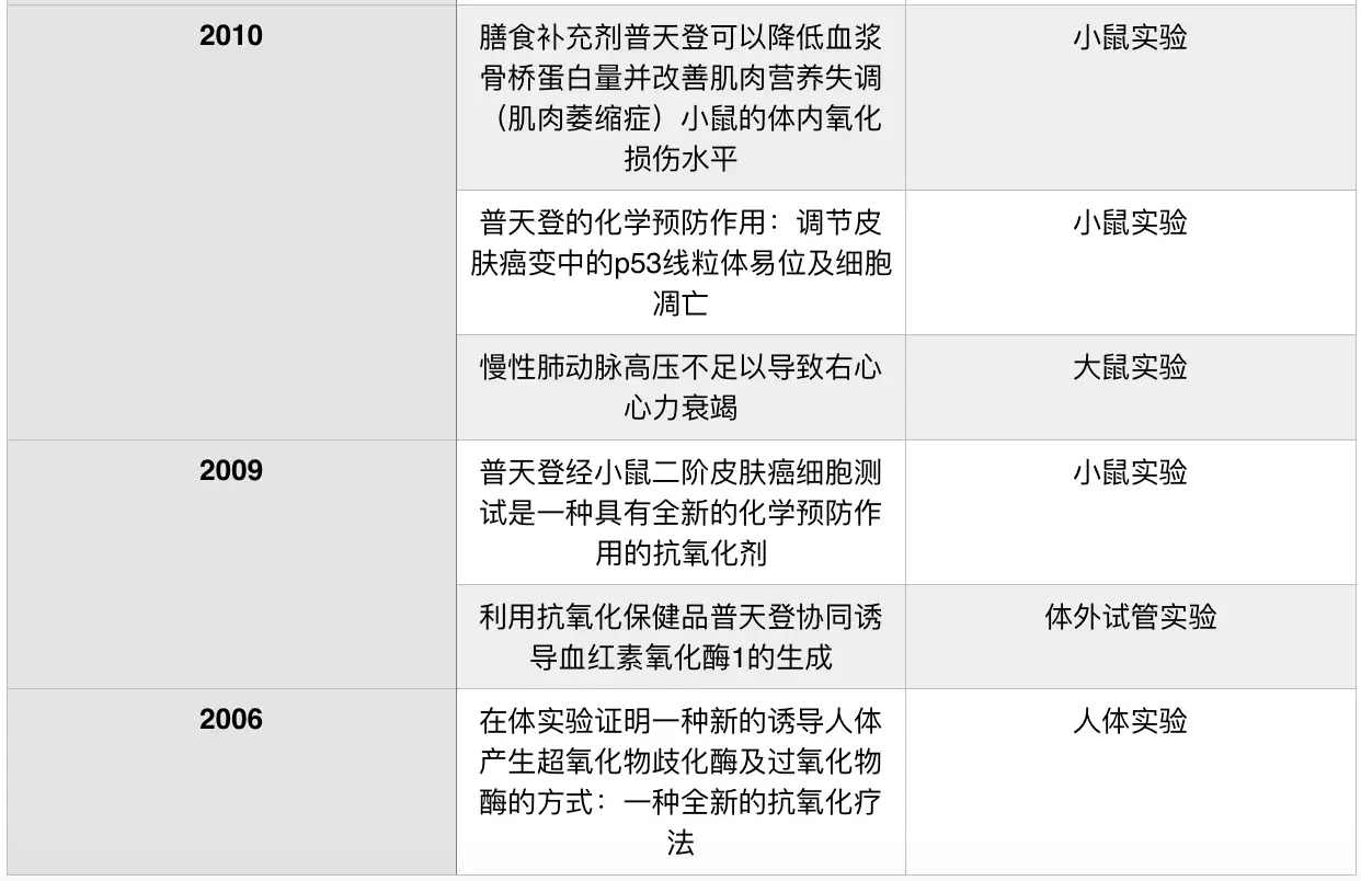 Protandim 普天登详评：真的管用吗？ - 知乎