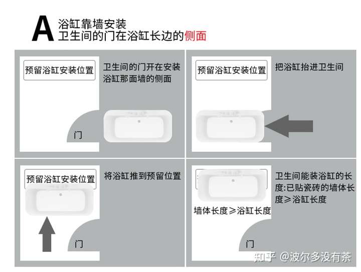 家里装修该怎样选购浴缸？