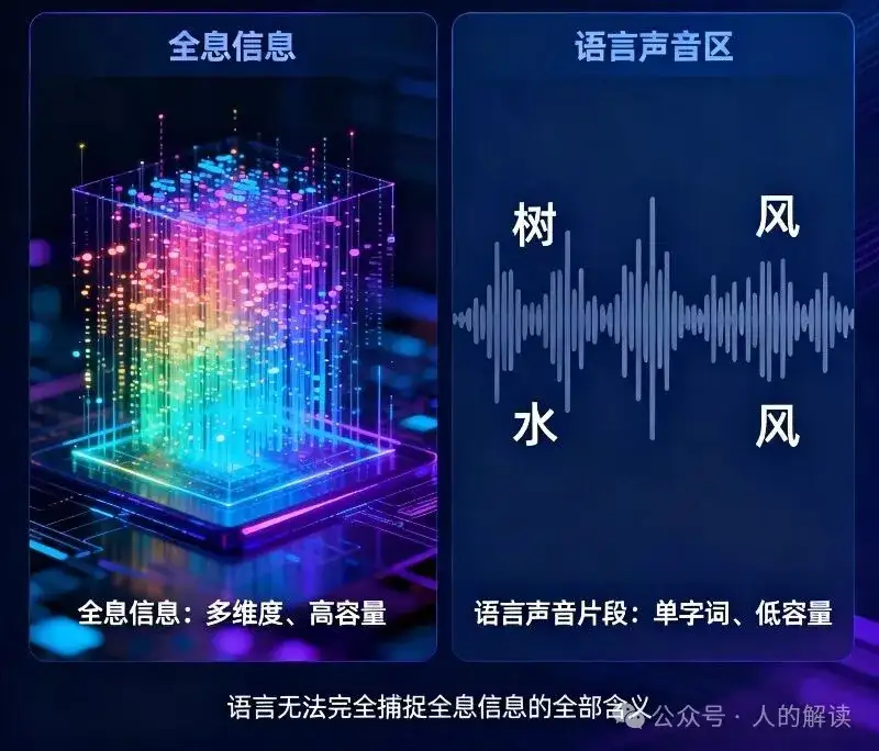 全息感知的练习方法,就这么简单!-人的解读