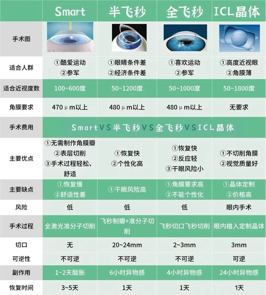 日本最大級 眼手術学 眼手術学 monitor 4 健康/医学 角膜・結膜・屈折