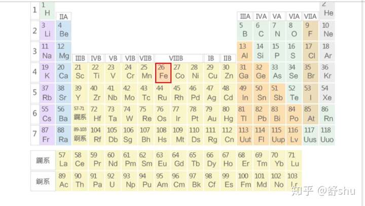 元素周期表电子层图片