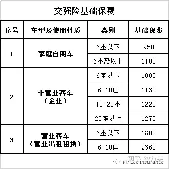 交强险价格表图片