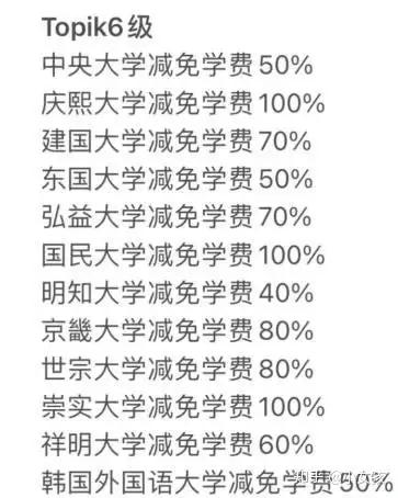 topik成績為留學省錢快來看看不同級能為你省下多少學費