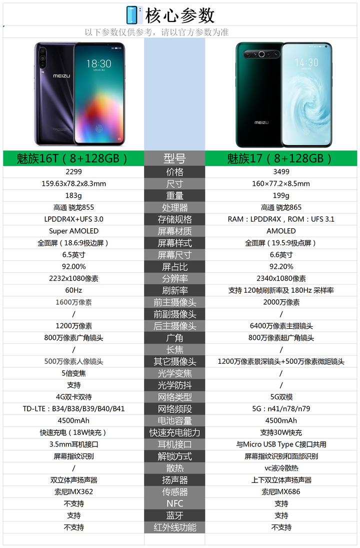 魅族16t参数详细参数图片